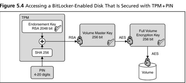 Figure 5.4  Accessing a BitLocker-Enabled Disk That Is Secured with TPM + PIN