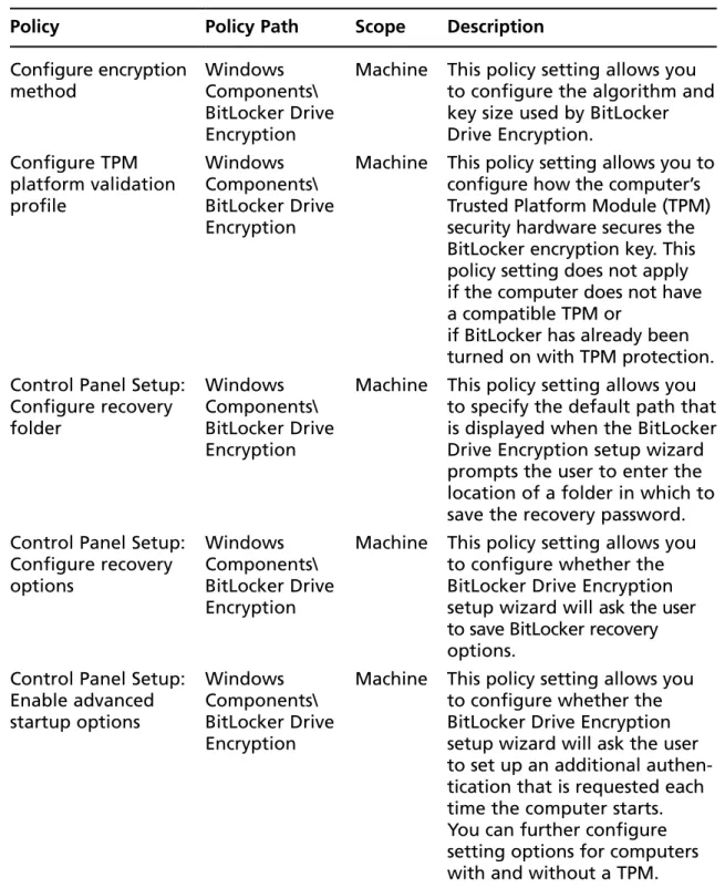 Table 5.1  Overview of Windows Server 2008 BitLocker Group Policy Settings