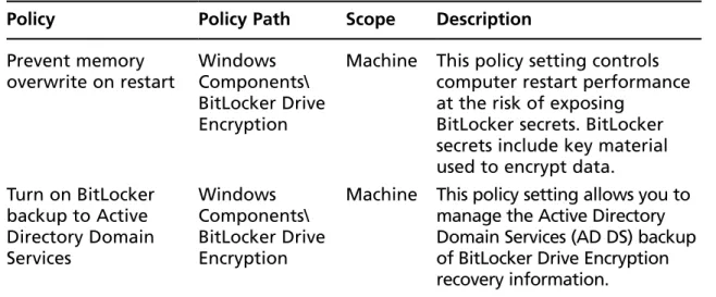 Table 5.1  Continued. Overview of Windows Server 2008 BitLocker Group  Policy Settings