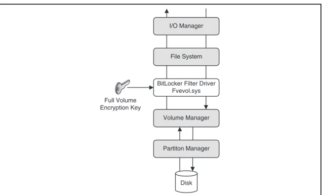 Figure 5.2  Filter Driver Inserted into the File System Stack