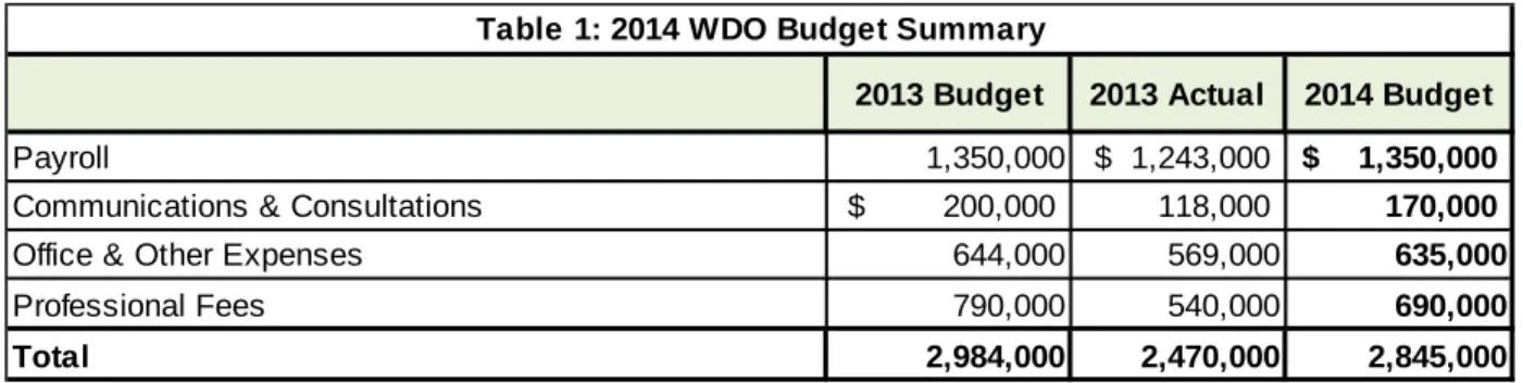 Table 1 provides an outline of the 2014 budgeted costs compared with 2013 budgeted and actual costs