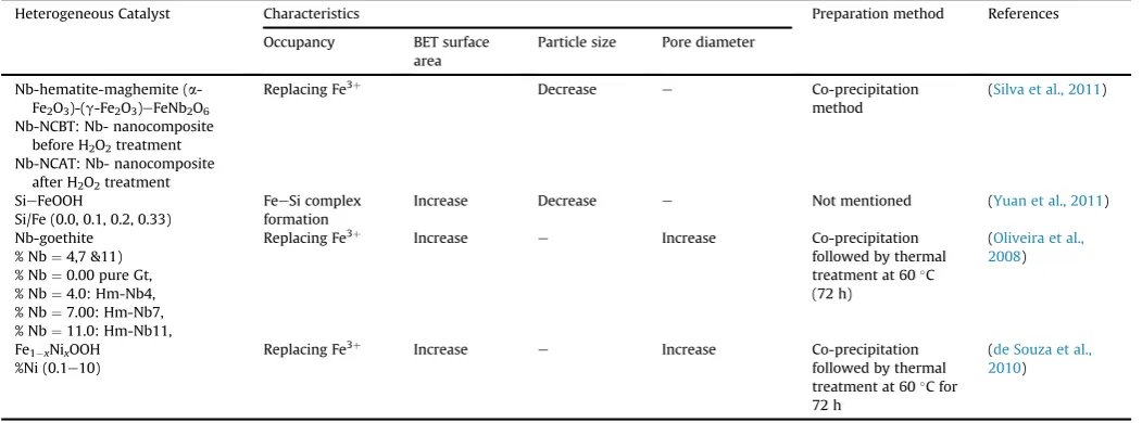 Table 2 (continued )