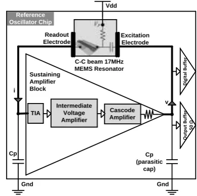 Figure 2. Sustaining amplifier block in close loop in an oscillator chip 