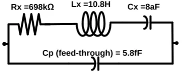 Figure 7.(b)  S21 parameter in fitted model: (a) Magnitude (b) Phase 