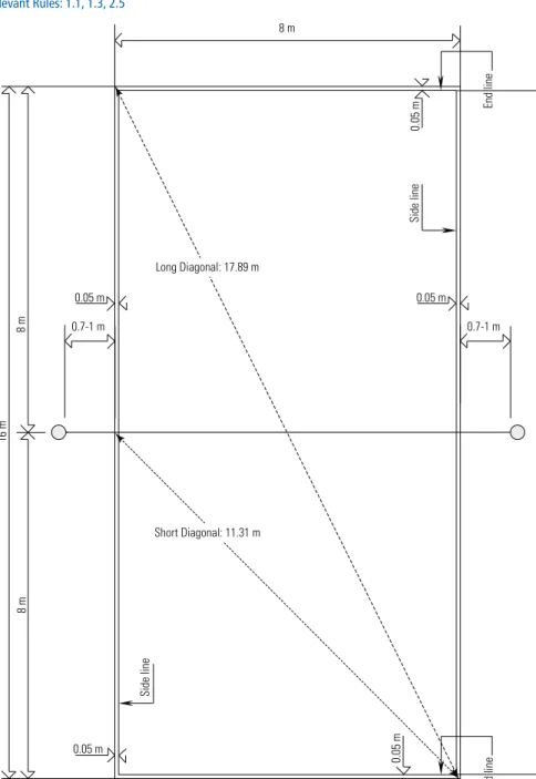 DIAGRAM 2: THE PLAYING COURT Relevant Rules: 1.1, 1.3, 2.5 m   5  0 . 0  m   5 0 . 0  0.05 m 0.05 m 0.05 m 8 m m   16 m   8 m   8 e n i l   e d i S enil ediS e n i l    d  n E e n i l   d n E 0.7-1 m  0.7-1 m Long Diagonal: 17.89 mShort Diagonal: 11.31 m