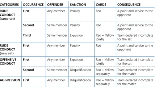 DIAGRAM 7: DETERRENTS AND SANCTIONS