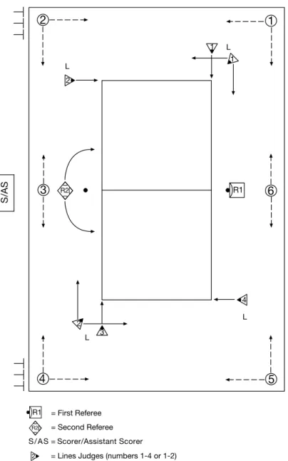 DIAGRAM 8: LOCATION OF REFEREEING CORPS AND THEIR ASSISTANTS Relevant Rules: 3.3, 21.1, 22.1, 23.1, 24.1, 25.1, 26.1