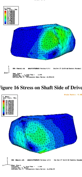 Figure 17 Stress on Far Side of Driver