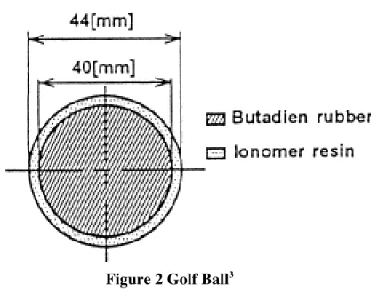 Figure 2 Golf Ball 3