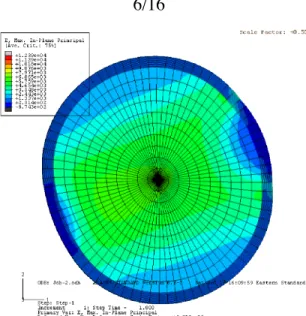 Figure 6 Strain Propagation half