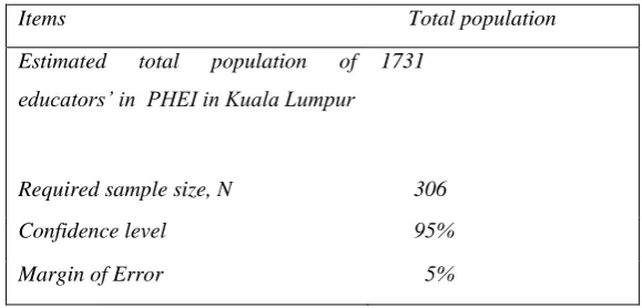 Table 1: Academic staffs based on level of education in private higher education institution in 