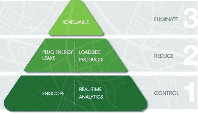 Figure 2: Courtesy Enigin PLC