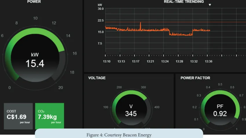 Figure 4: Courtesy Beacon Energy