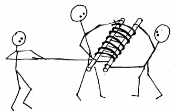 Figure 25 represents a pulley being used to lift up an engine. The wheels of the  pulley block are drawn above the other to show how the rope is fixed, but the  pulleys need to be side by side