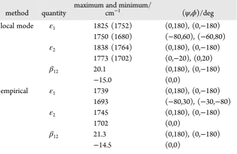 Table 2. Maxima and Minima in the Site Frequency andCoupling Maps