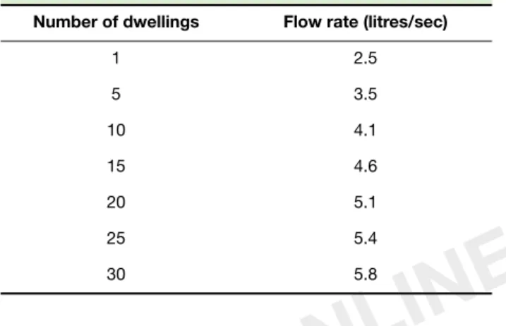 Table 5    Flow rates from dwellings
