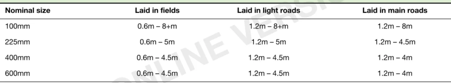Table 8    Limits of cover for class 120 clayware pipes in any width of trench