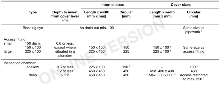 Diagram 12     Joints for concrete  encased pipes  (minimum sizes)FOUL DRAINAGE  H1 ONLINE VERSION ONLINE VERSION ONLINE VERSION