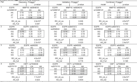 Figure 3. Comparisons of Type I errors of the SNP Interaction Pattern Identifier (SIPI) and other four methods  