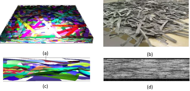 Figure 7: Effect of volume fraction on convergence time and number of iterations. All data are obtained using a 38x38x3mm cell consisting of 36mm, 12K fibres