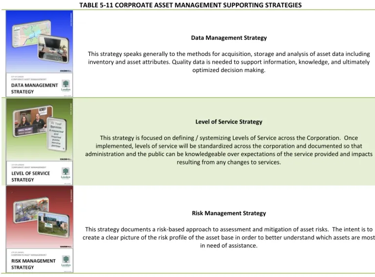 TABLE 5-11 CORPROATE ASSET MANAGEMENT SUPPORTING STRATEGIES 