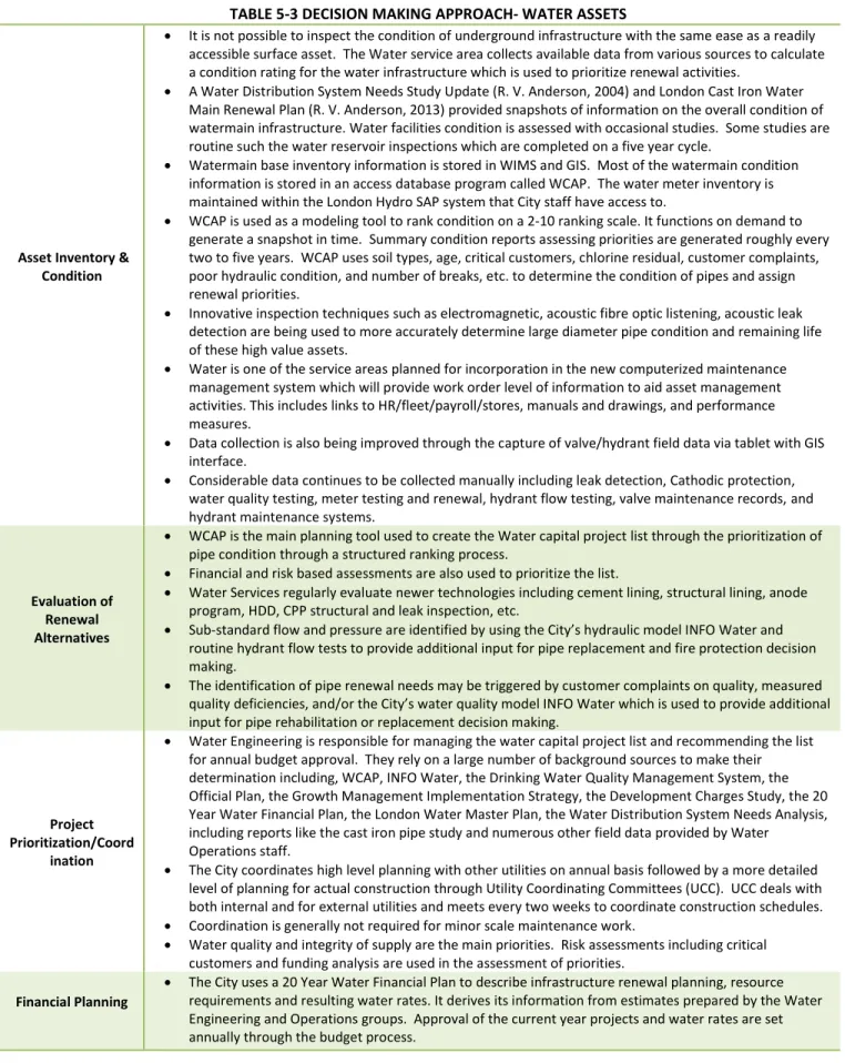 TABLE 5-3 DECISION MAKING APPROACH- WATER ASSETS 