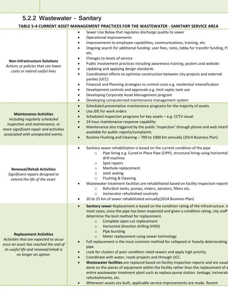 TABLE 5-4 CURRENT ASSET MANAGEMENT PRACTICES FOR THE WASTEWATER - SANITARY SERVICE AREA 