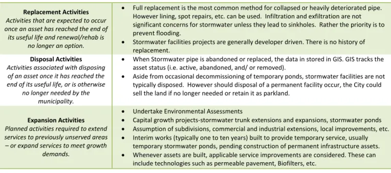TABLE 5-7 DECISION MAKING APPROACH- WASTEWATER, STORMWATER 