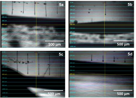 Figure S13. Drop watcher images of the four supramolecular polymers 5a-d using waveform ‘a’ (5a, 5b, and 