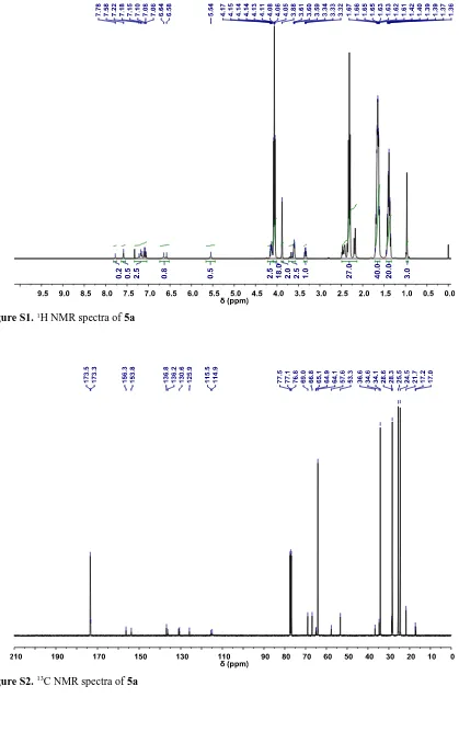 Figure S1. 1H NMR spectra of 5a 