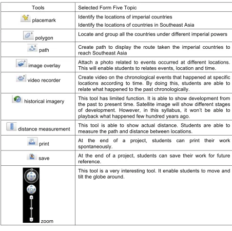 Table 2 The matching of tools and tasks in syllabus. 