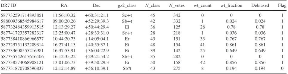 Table 1. Example portion of the output table from the new debiasing method, showing the results from the ‘smooth or features question (T11)’, and,‘smooth answer (A0)’