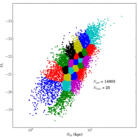 Figure 6. An example of vote distributions for an example Voronoi binthefor the ‘features or disc’ answer to the ‘smooth or features’ question