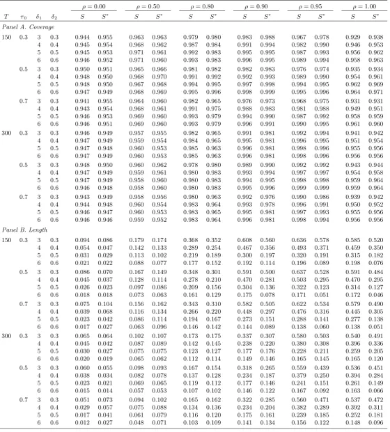 Table 2. Finite sample coverage and length of nominal 0.95-level conﬁdence sets.