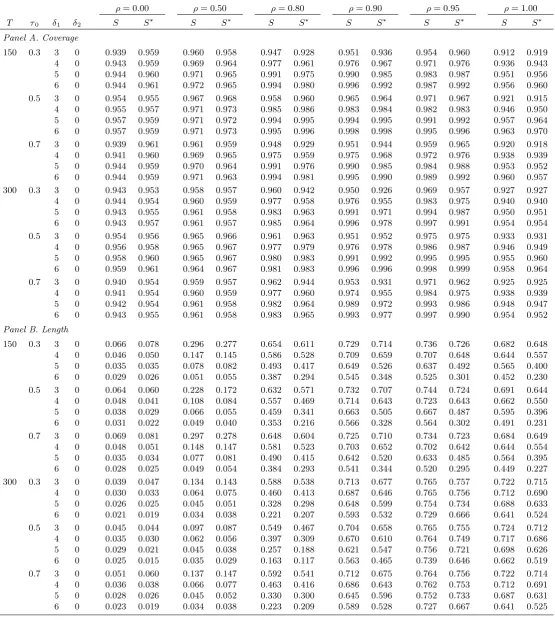 Table 3. Finite sample coverage and length of nominal 0.95-level conﬁdence sets.