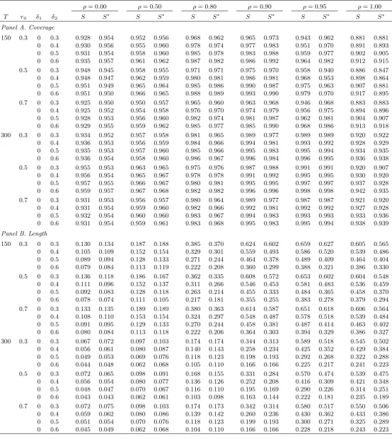 Table 4. Finite sample coverage and length of nominal 0.95-level conﬁdence sets.