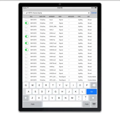 Figure 1 Searchable menu for ENCODE tracks. A table lists the datasets available on the ENCODE project website, showing only those thatcan be viewed in IGV for iPad