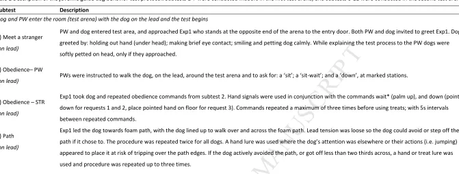 Table 1 Description of the juvenile guide dog behavior test protocol. Subtests 1-7 were conducted indoors in the first test arena, and subtests 8-11 were conducted in the second test arena