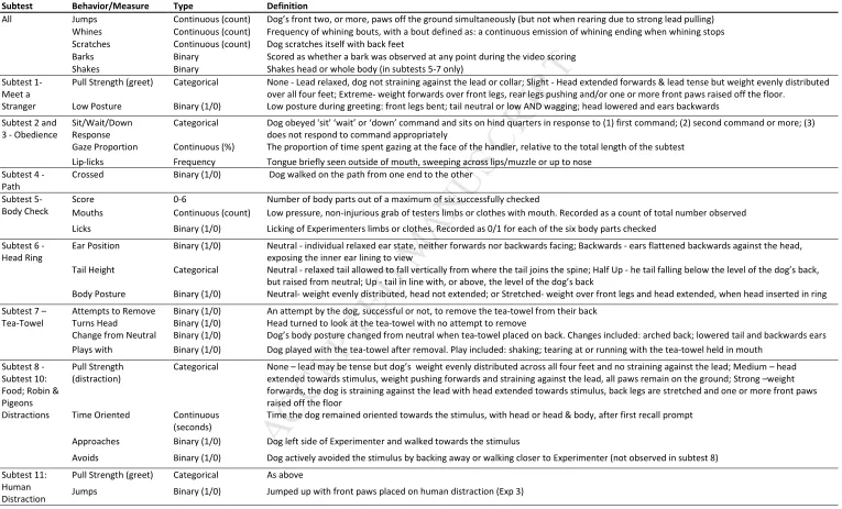 Table 2 A list of behavioral measures that comprised the juvenile guide dog behavior test ethogram