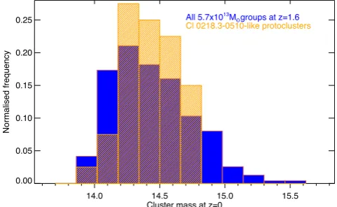 Fig. 7 shows the galaxy distribution of one of the 40 simulated