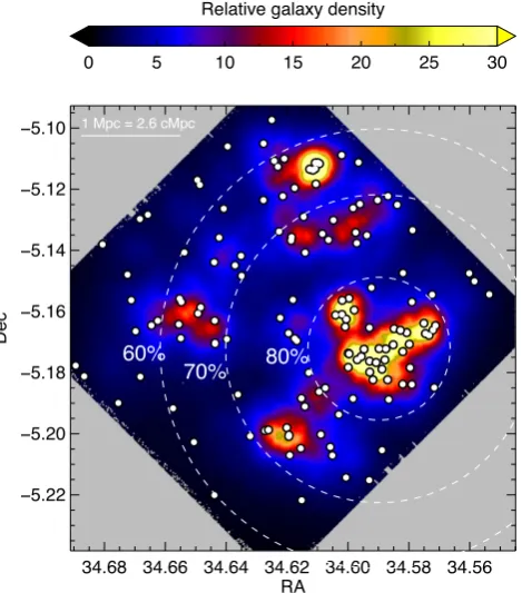 Figure 12. A map of Cl 0218.380, 70 and 60 per cent of the galaxies are likely to become cluster membersbyindicates the relative galaxy density determined as the cumulative distance−0510 with dashed circles marking where z = 0