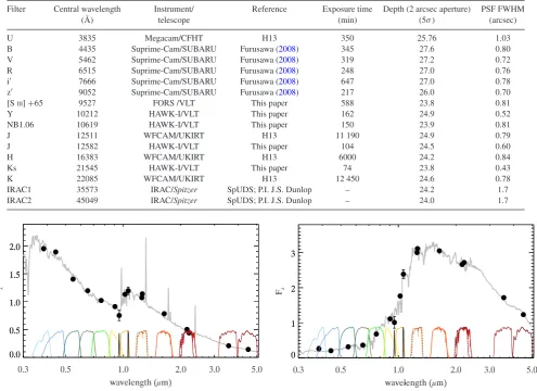 Table 1. Image data used to obtain photometry of Cl 0218.3−0510.