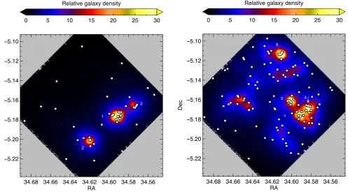 Figure 5. Left: the distribution of galaxies within Cl 0218.3−0510. The background colour indicates the relative galaxy density, φ5
