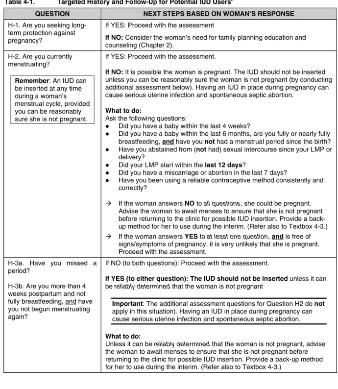 Table 4-1.  Targeted History and Follow-Up for Potential IUD Users 2