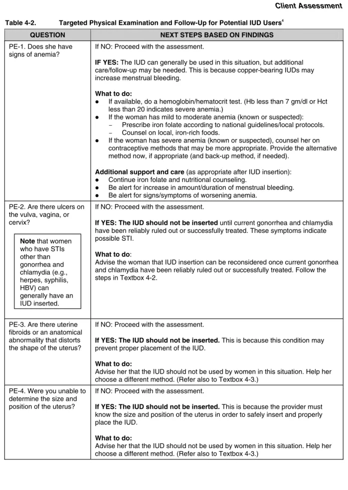 Table 4-2.  Targeted Physical Examination and Follow-Up for Potential IUD Users 4