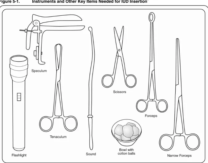 Figure 5-1.  Instruments and Other Key Items Needed for IUD Insertion 1   