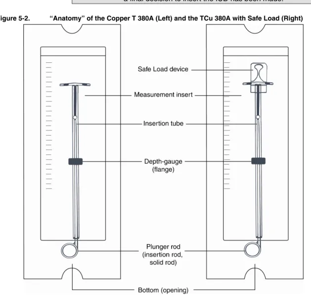Figure 5-2.  “Anatomy” of the Copper T 380A (Left) and the TCu 380A with Safe Load (Right) 
