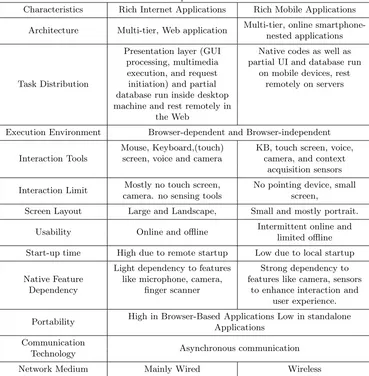 Table 2: Structural Comparison of RIAs and RMAs