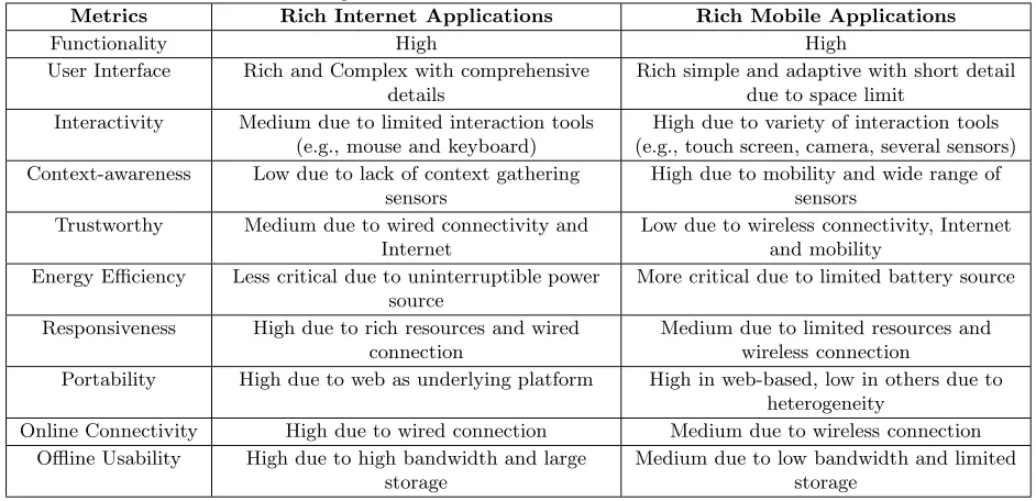 Table 1: Comparison of Rich Characteristics between RIAs and RMAs