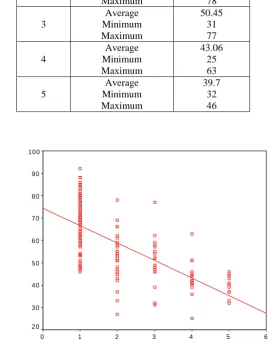 Figure 1: Graph of Regression analysis between Mathematics and AM  Legend: ADDMATHS = AM, PURATARD = Mathematics 